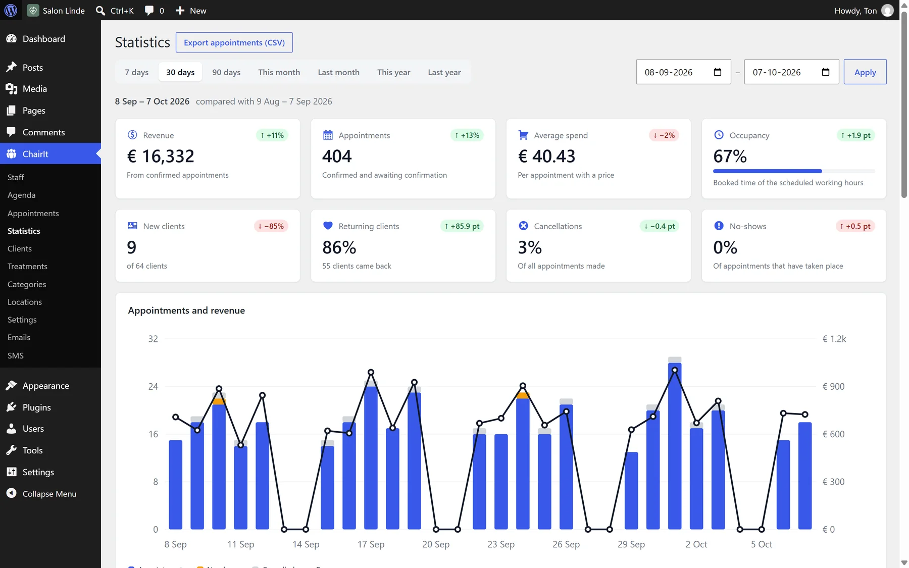 ChairIt statistics with revenue, occupancy and busiest times